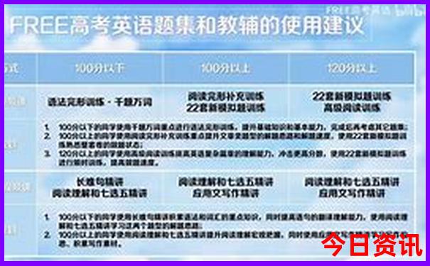 成都5天旅游攻略最佳线路